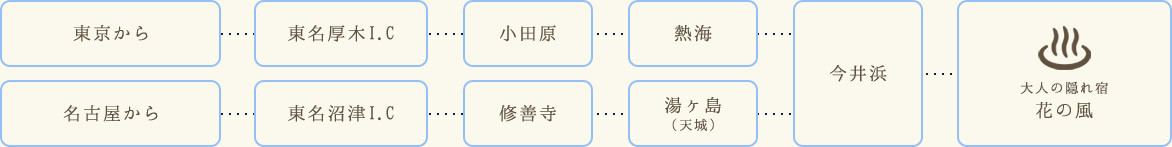 お車をご利用の場合